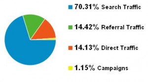 Google Analytics January 2012 GoogleAnalyticsJan 2012 300x167 About Us