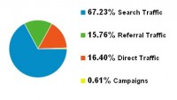GoogleAnalyticsTrafficSourc 200x113 About Us